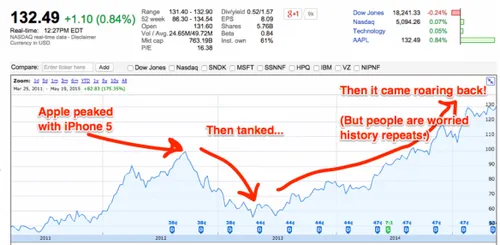 screen shot 2015 05 22 at 14114 pm 584x286