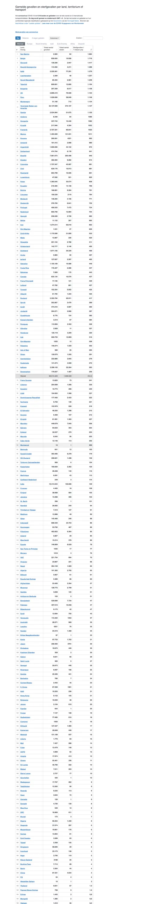 screencapture worldometers info coronavirus 2021 01 08 13 29 48
