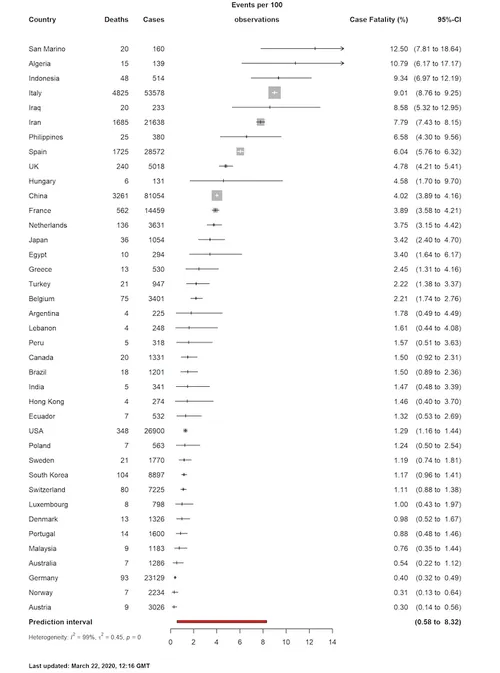 screenshot 2020 03 22 at 173833