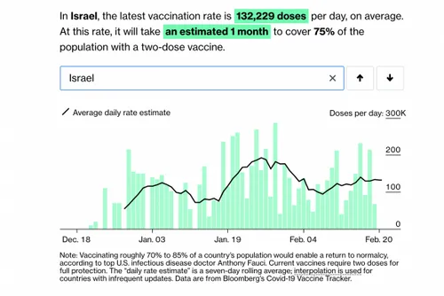 screenshot 2021 02 21t140346711 584x390
