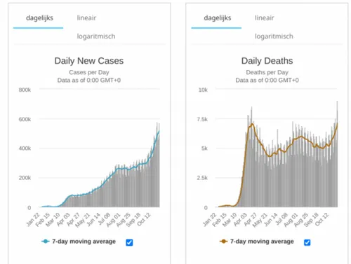 screenshot wwwworldometersinfo 20201105 06 26 38 584x440