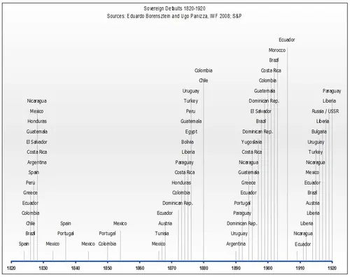 sigsovereigndefaults1920