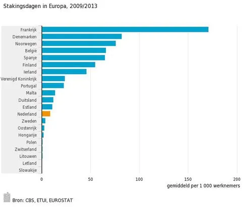 stakingsdagen in europa 20092013 15 04 29 484x415