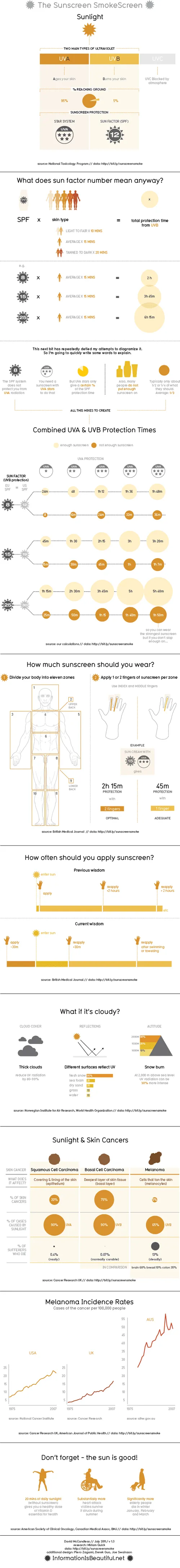 sunscreen smokescreen