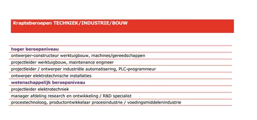 techniek hoger 800x375