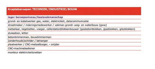 techniek lager 800x360