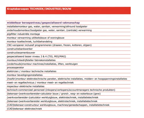techniek middelbaar 800x657
