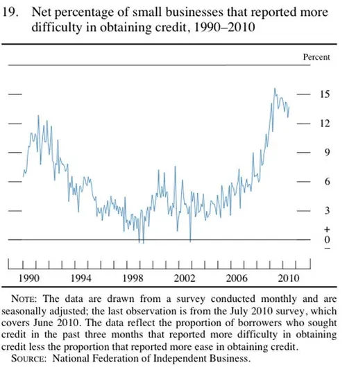 this is not just a big business problem