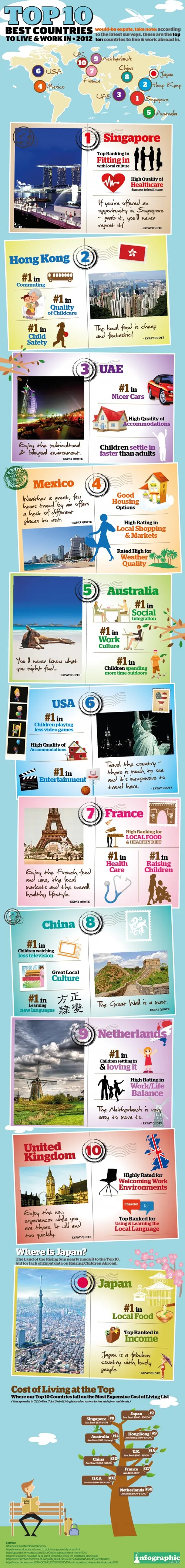 top10countries igl 600x5073