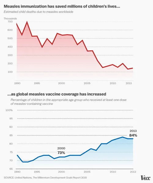 un report measles0