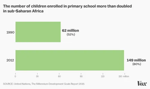 un report school enrollment0