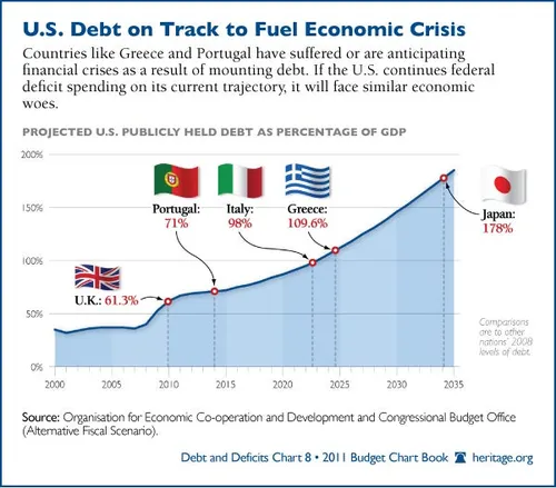 us debt 6001