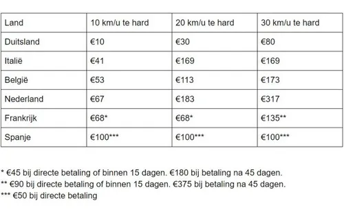 vakantie boetes europa tabel 800x504