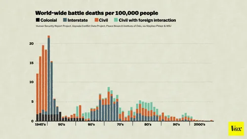 vox lesswarmaingraph revised0