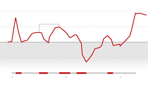 vspeed chart ethiopia 600