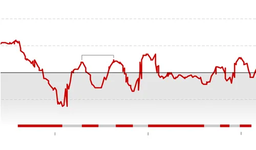 vspeed chart lionair slice 600