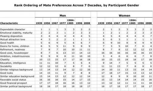 what men and women want sm