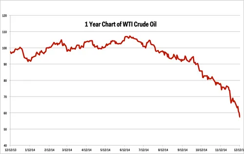 wti1yr