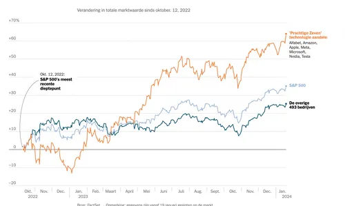schermafbeelding 2024 01 22 om 122608