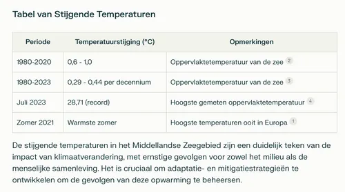 schermafbeelding 2024 06 24 om 185053