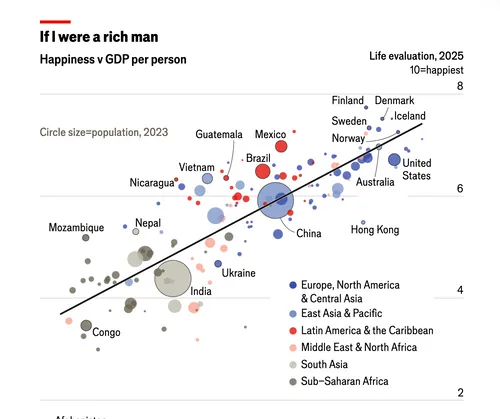 Bron: The Economist