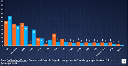 schermafbeelding 2025 03 25 om 134619