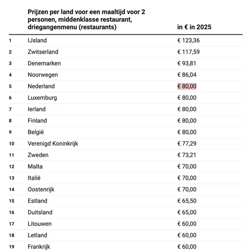 schermafbeelding 2025 05 28 om 072705