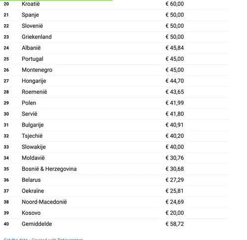 schermafbeelding 2025 05 28 om 072726