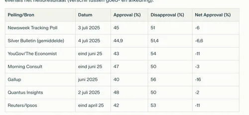 schermafbeelding 2025 07 05 om 062638