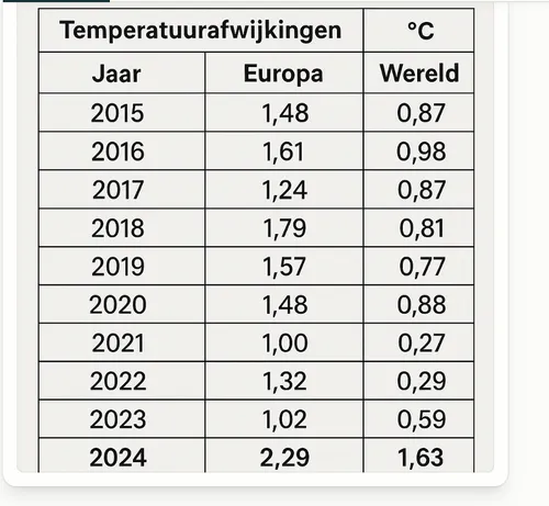 Scherm­afbeelding 2025-07-14 om 13.19.11