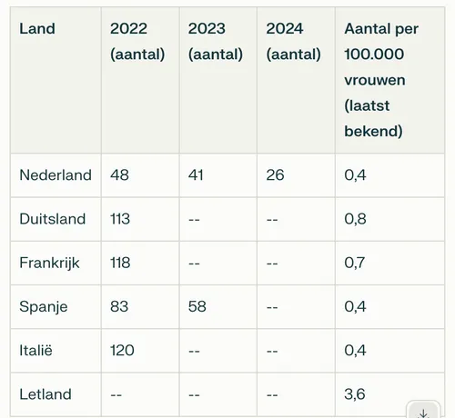 Scherm­afbeelding 2025-07-21 om 19.10.40