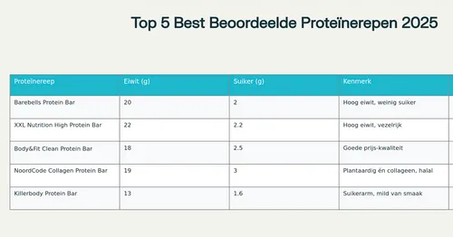 Scherm­afbeelding 2025-10-31 om 06.57.08
