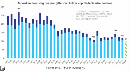moord1_20251129-scaled