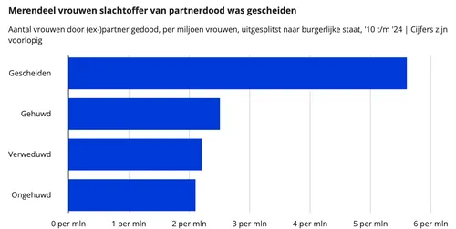 Scherm­afbeelding 2025-11-28 om 07.20.09
