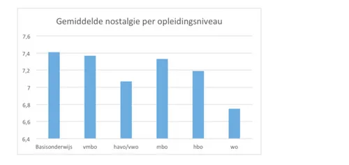 Scherm­afbeelding 2025-12-03 om 20.00.16