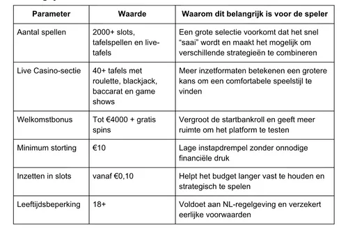 Scherm­afbeelding 2025-12-11 om 08.02.22