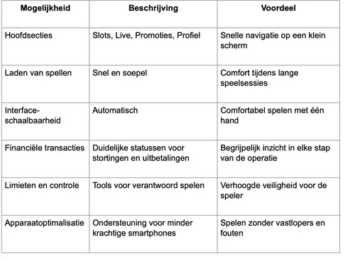 Scherm­afbeelding 2025-12-11 om 08.07.43