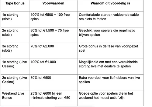 Scherm­afbeelding 2025-12-11 om 08.09.17