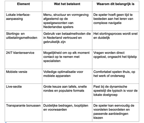 Scherm­afbeelding 2025-12-11 om 08.10.47