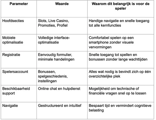 Scherm­afbeelding 2025-12-11 om 08.13.50