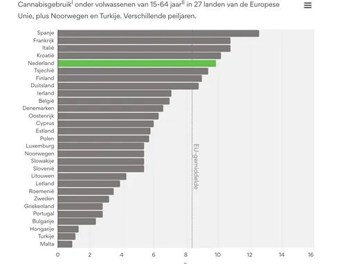 Scherm­afbeelding 2025-12-21 om 06.50.36