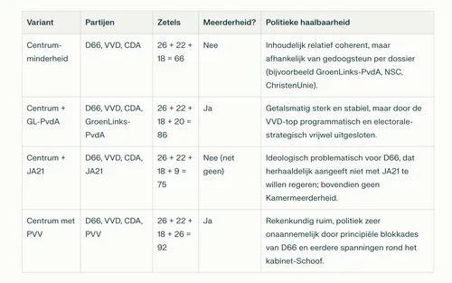 Scherm­afbeelding 2025-12-26 om 07.12.27