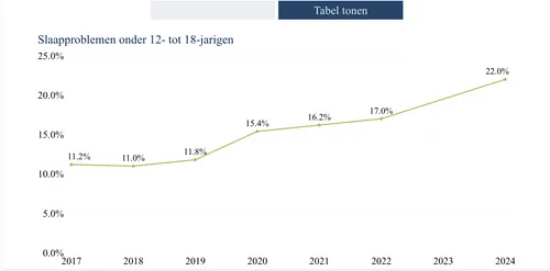 Scherm­afbeelding 2025-12-31 om 07.41.37