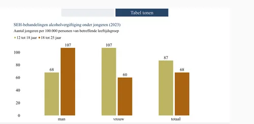 Scherm­afbeelding 2025-12-31 om 08.01.43