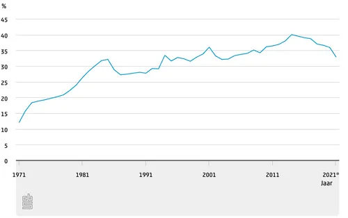 Scherm­afbeelding 2026-01-06 om 05.29.14
