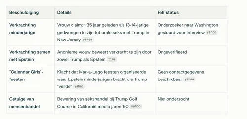 Scherm­afbeelding 2026-01-31 om 06.30.51