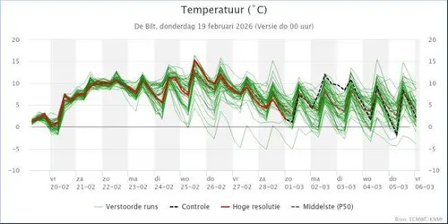Expertpluim_KNMI190226