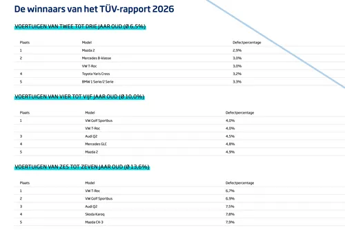 Scherm­afbeelding 2026-02-03 om 07.55.57