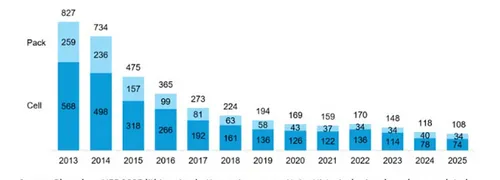 Scherm­afbeelding 2026-02-14 om 07.48.58