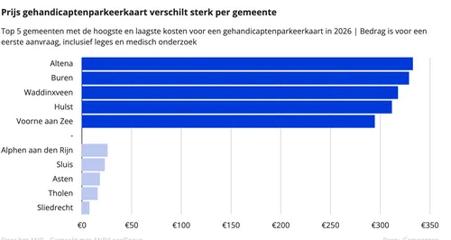 Scherm­afbeelding 2026-03-01 om 07.06.42